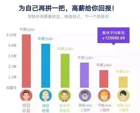 高铁,航空,互联网软件三大专业,入学签订就业合同,100 保障就业,上岗五险一金 月薪6000 西安