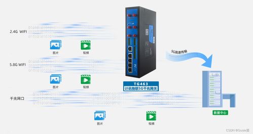 产品升级丨计讯物联双5g 双频wifi工业网关tg463震撼来袭
