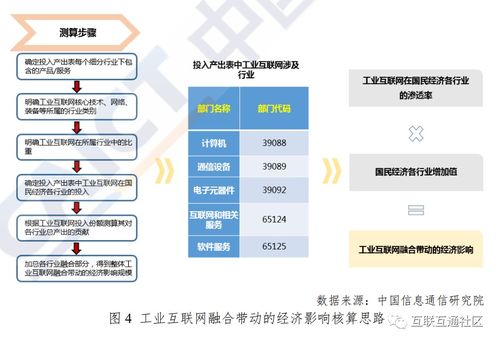 工业互联网产业体系及核算方法