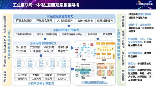 工业互联网园区建设解决方案 正式发布 2024星火生态大会