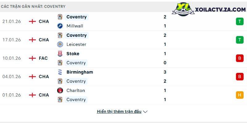 Robert Lewandowski: Bản năng chân sút vĩ đại không bao giờ lụi tàn