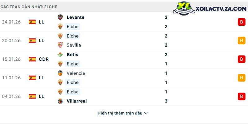 Trivela la gi va vi sao ky thuat nay luon khien khan gia phan khich